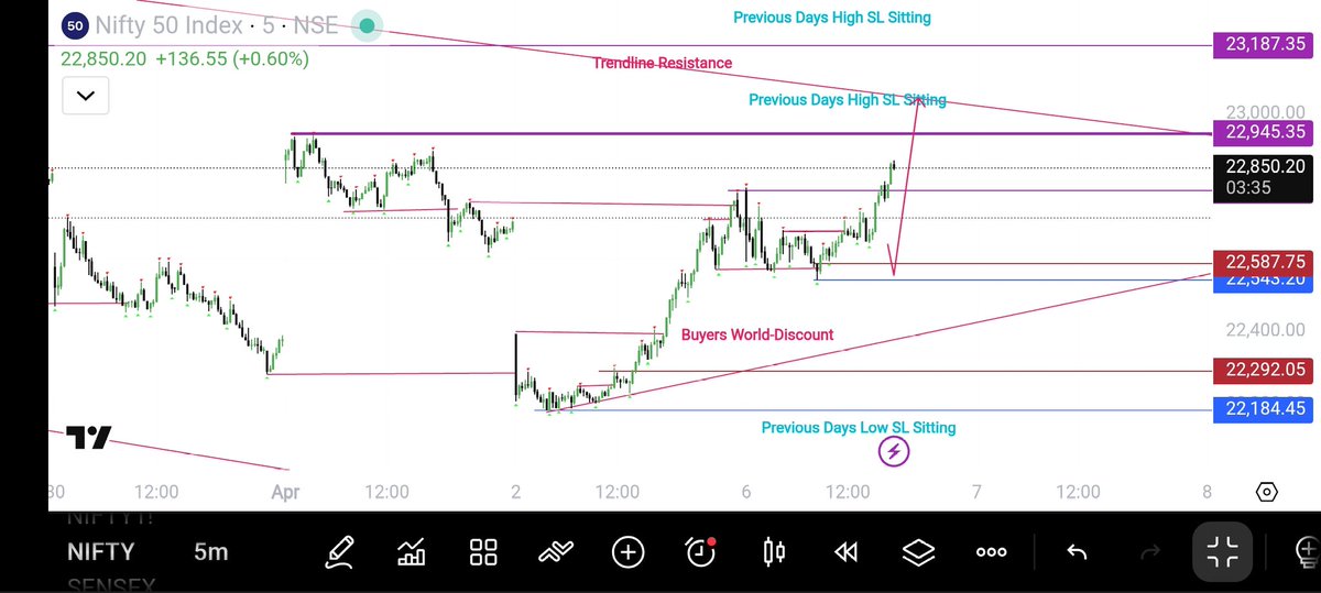 TraderKaruna's tweet photo. #Sensex30
#Sensex
#SensexOptions

Option:
73100CE

Previous High Broken @Spot
Previous High Broken @Option

Logic Confirmation:
Sellers Weakening!
Previous High Broken!
Manipulation Candle!
Indecision Candle!
BUYING Candle Also There!

Happening in My Expectations!! Mass!! https://t.co/BCnUS1MlZk