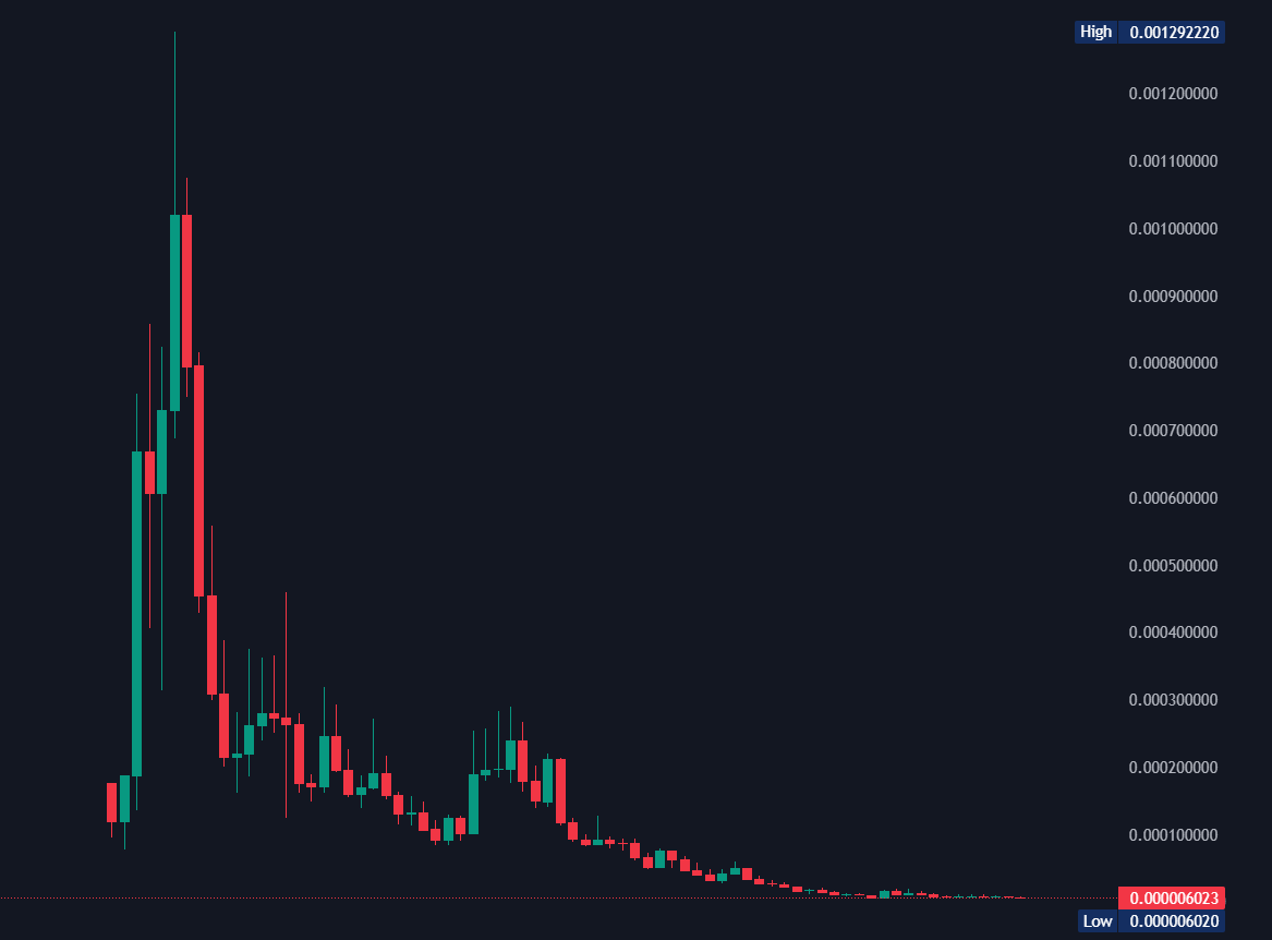 Positive Energy Troll Chain tweet media