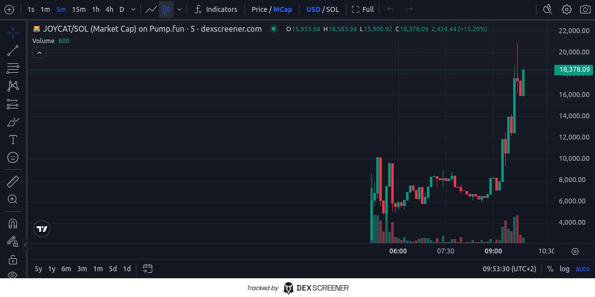 Zizzle 🤌 tweet media