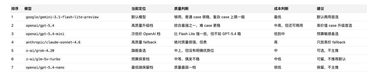 索螺丝 tweet media