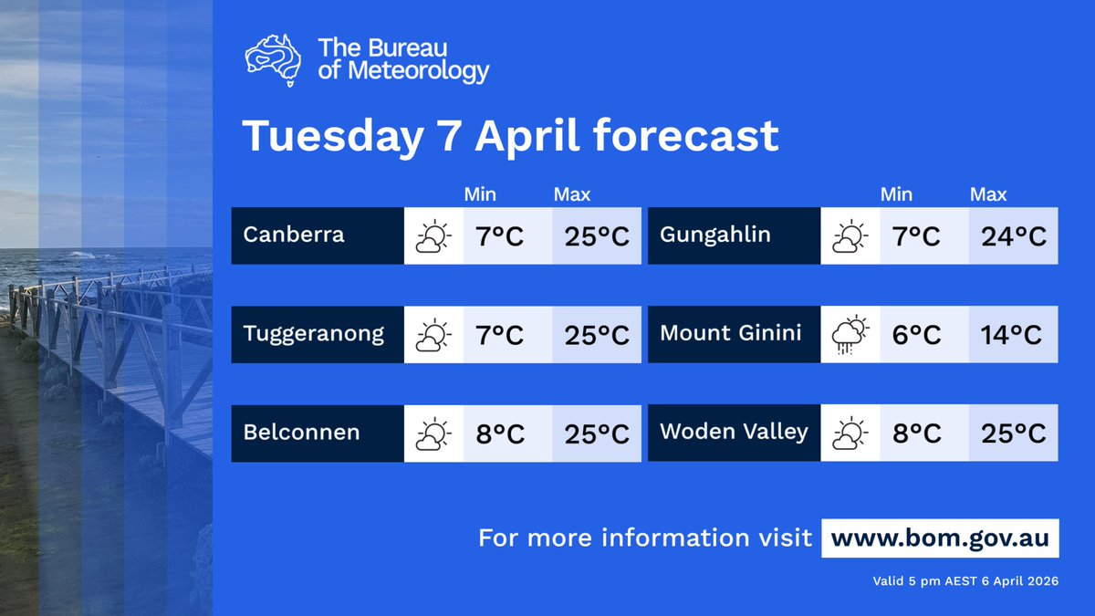 Bureau of Meteorology Australian Capital Territory tweet media
