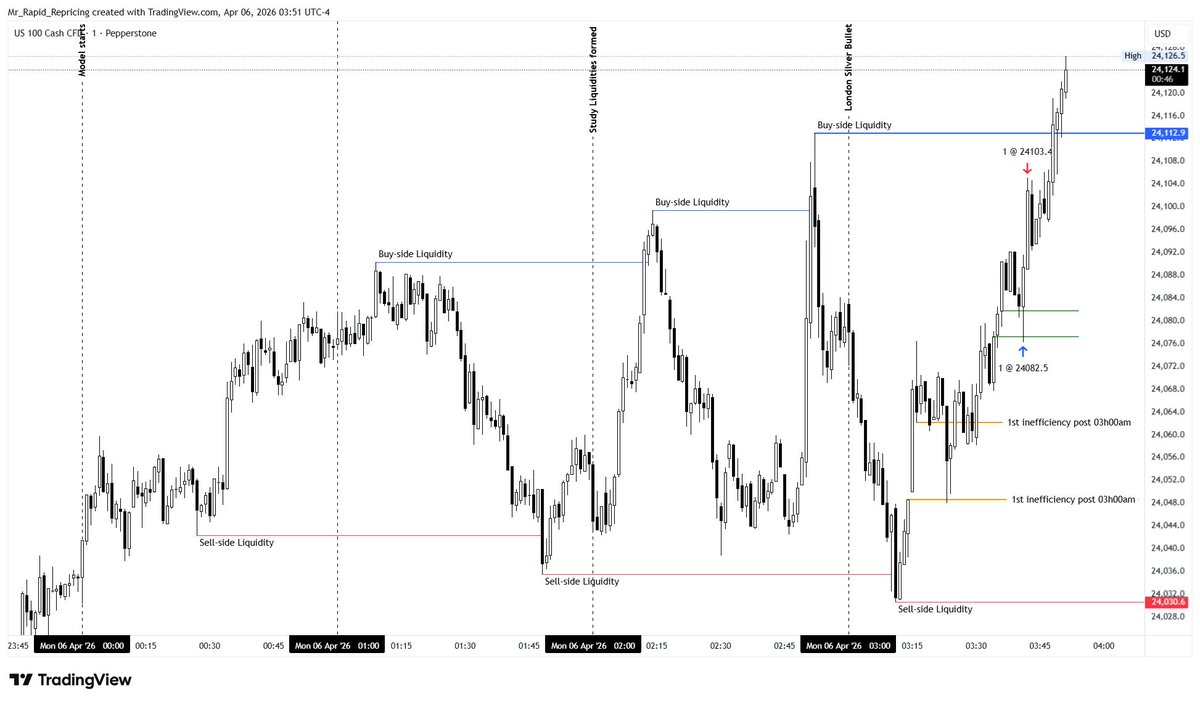 Mr Rapid Repricing tweet media