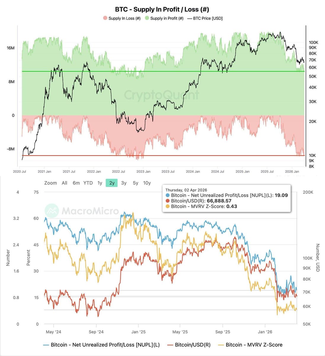 Bitfinex tweet media