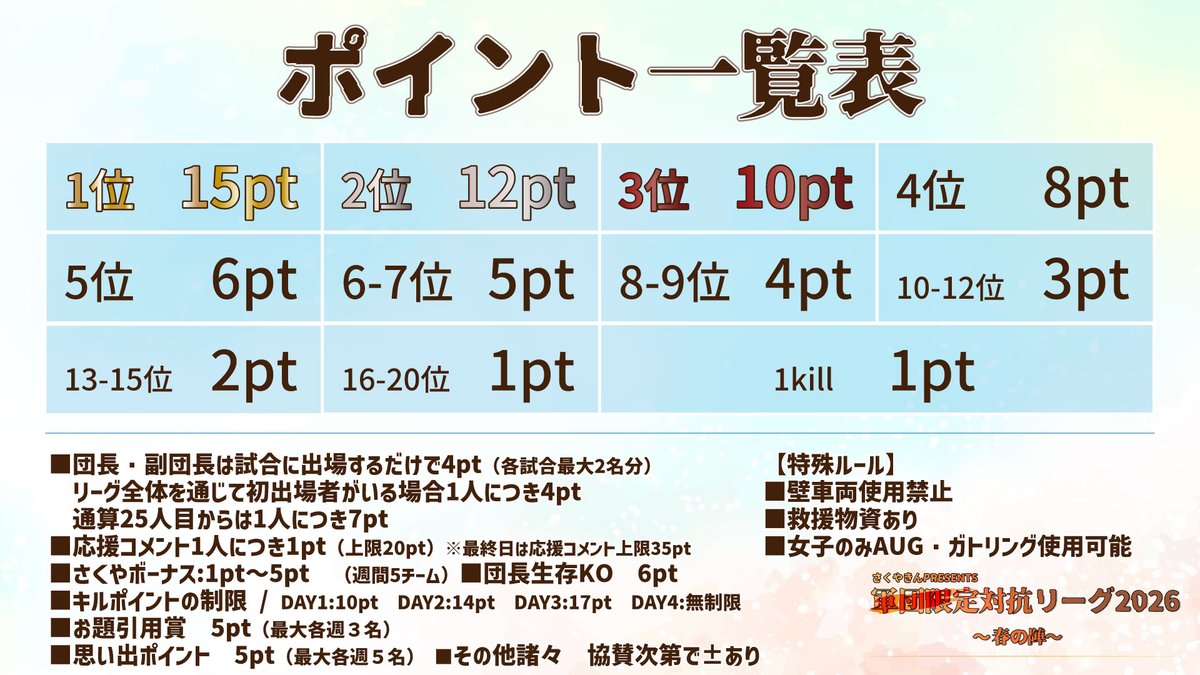 さくやきん🗡@ゲームキャスター　eスポーツ実況王 tweet media