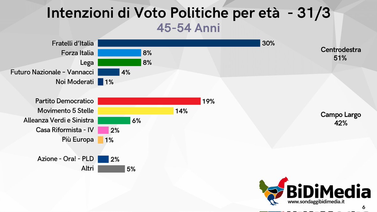 Loris Giordano tweet media