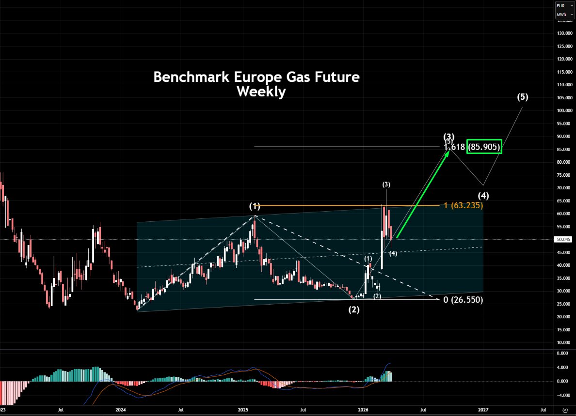 AL-NAEME (Academy of Trading) tweet media