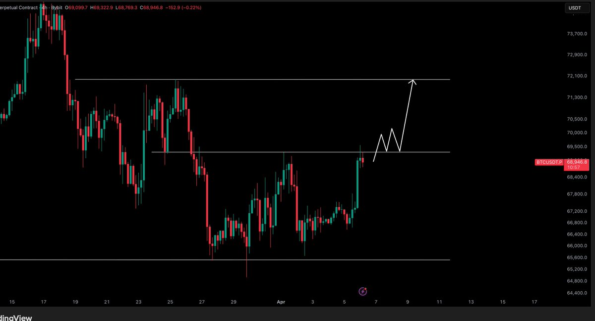 Crypto Tony tweet media