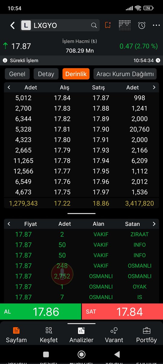 BİST123 🇹🇷 tweet media