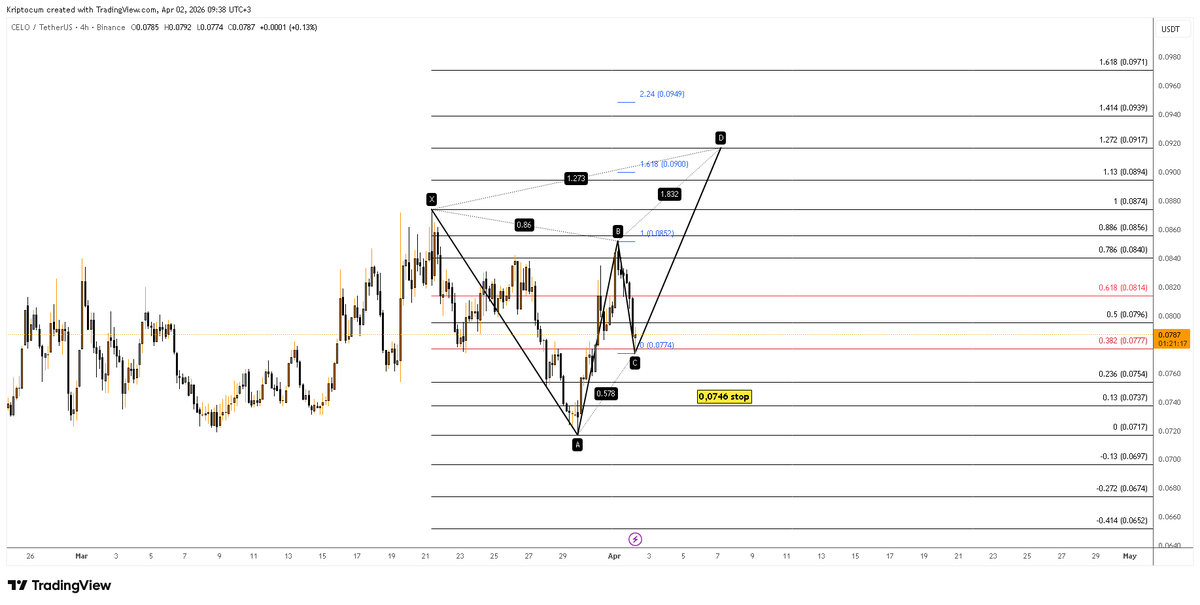 KripTocuM tweet media