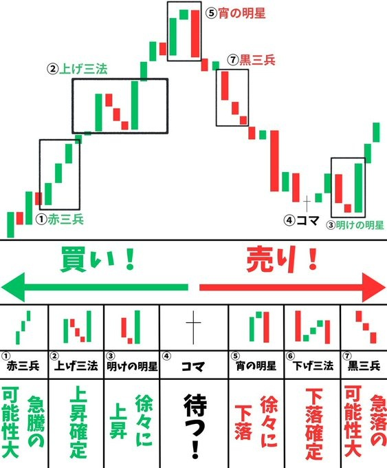 還元姿勢を問う投資家 tweet media