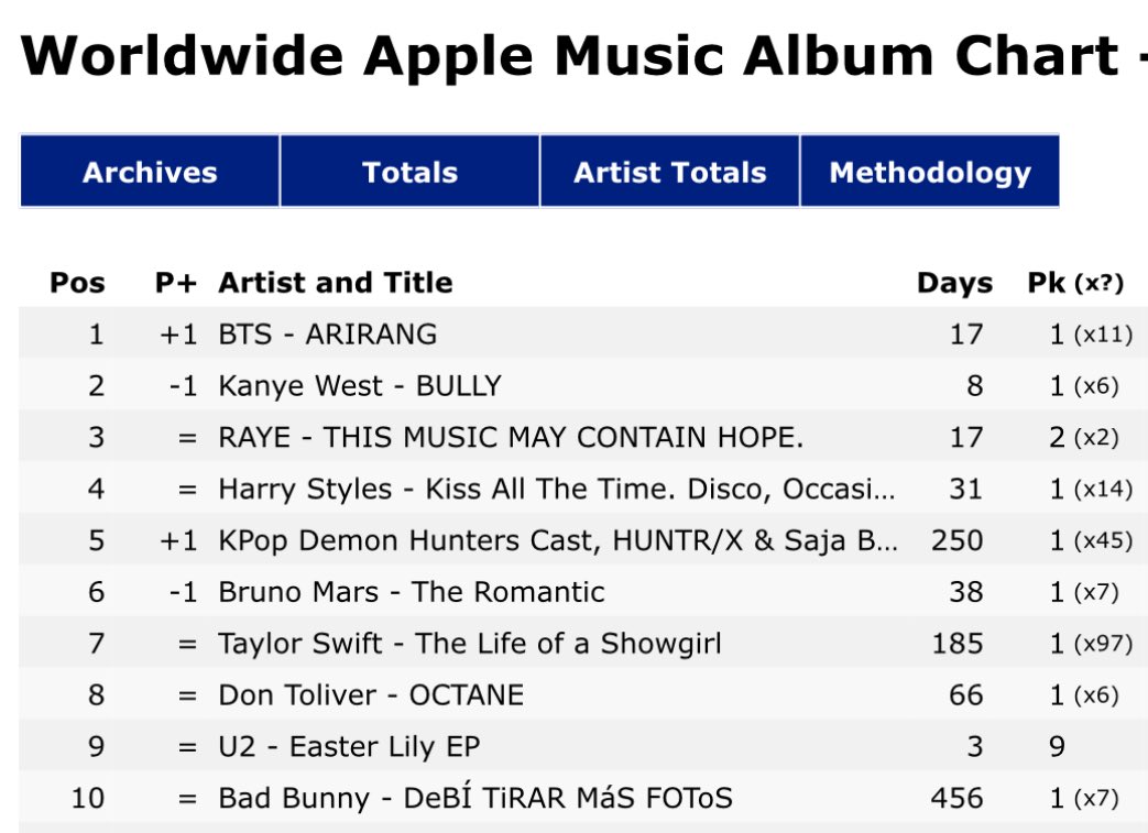 Bangtan Streamers⁷⊙⊝⊜ tweet media
