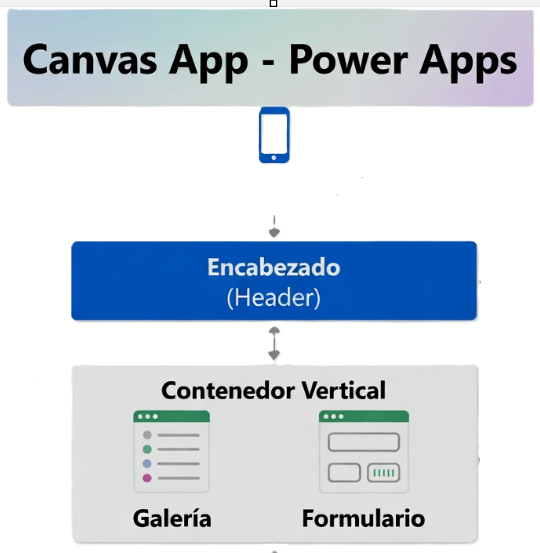 creativitysp's tweet photo. Mejores prácticas para Power Apps

Comienza con una estructura básica: encabezado + área de contenido + pie de página.

Enfócate en el flujo de navegación (conecta los botones entre pantallas).

Aplica temas, colores y estilos modernos de Microsoft.
 
https://t.co/OSkhpvcvg7 https://t.co/AXsORwpNqu