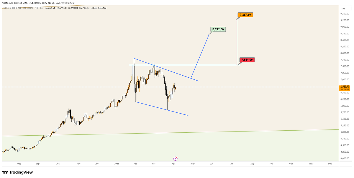 KripTocuM tweet media