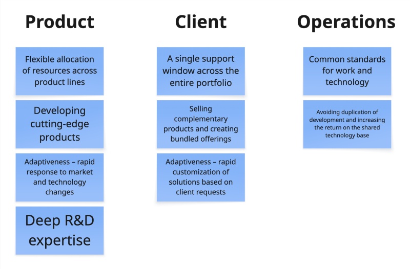 Scrumdotorg's tweet image. What is organizational mapping?
PST Ilia Pavlichenko explains it with an interesting real-life example in this new blog post: scrum.org/resources/blog…

#Agile #OrganizationalAgility #Agility