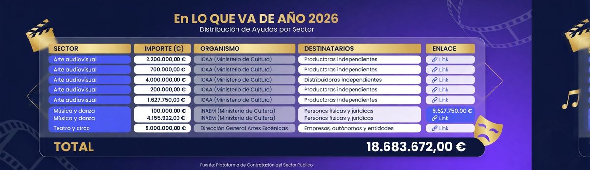 Pablo Cambronero 🇪🇦 tweet media