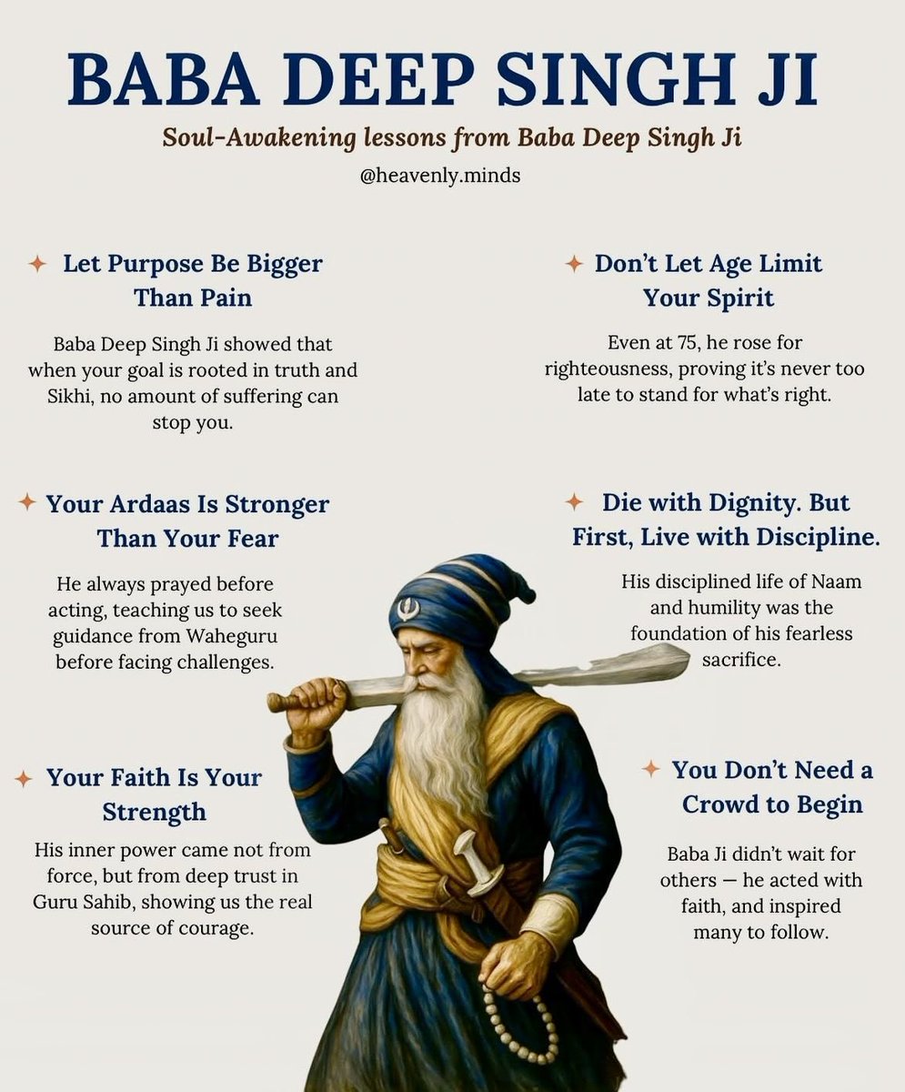 Balroopkaur16's tweet photo. The Ultimate Scholar-Warrior.
First head of Damdami Taksal, Baba Deep Singh Ji mastered both pen and sword. At 75,he led a historic charge to liberate the Golden Temple.Fighting even after a mortal wound,his 15kg Khanda carved a legacy of Sovereignty and Justice. #BabaDeepSinghJi https://t.co/kUSZAC5UR7