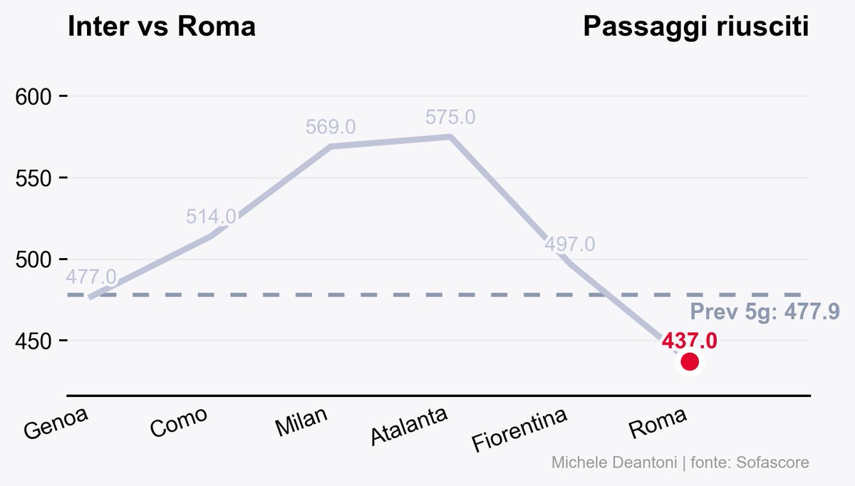Michele Deantoni tweet media