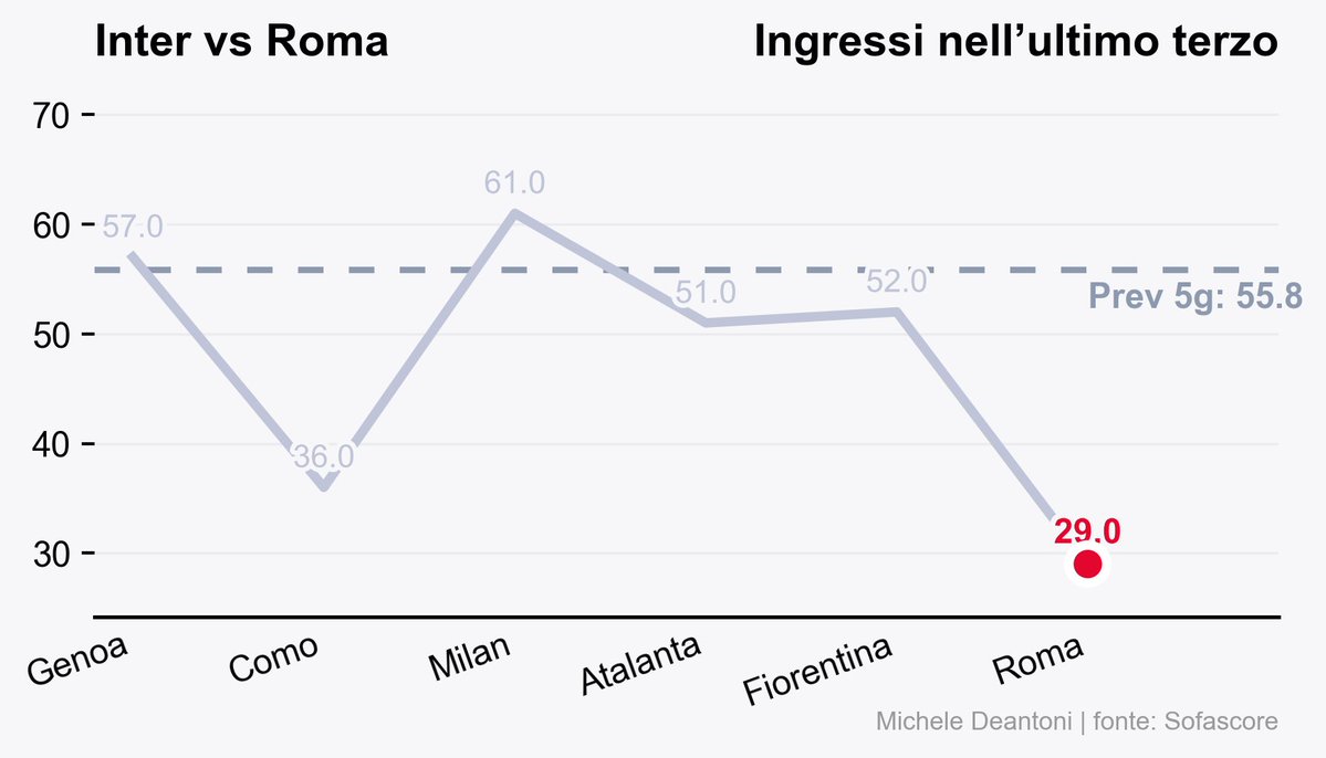 Michele Deantoni tweet media
