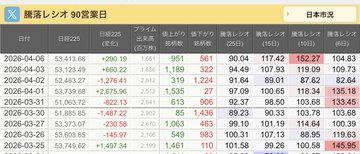 日本株の期待値ハンター tweet media