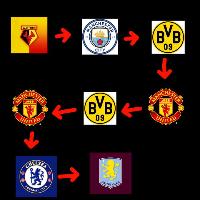 Out Of Context Football tweet media