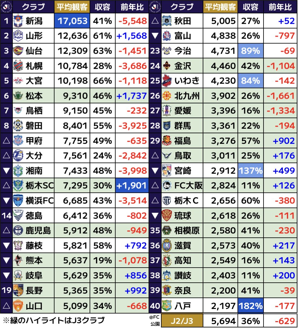 FC公園 tweet media