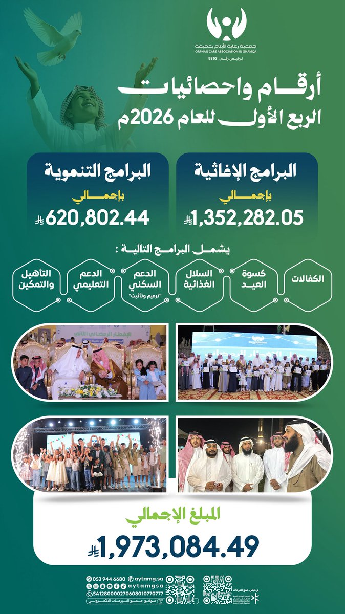 جمعية رعاية الايتام بغميقة tweet media
