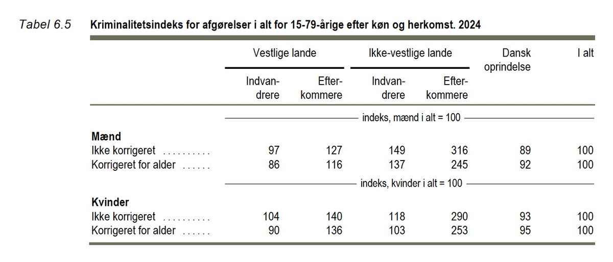Thomas Egegaard (Dr. Oak) tweet media