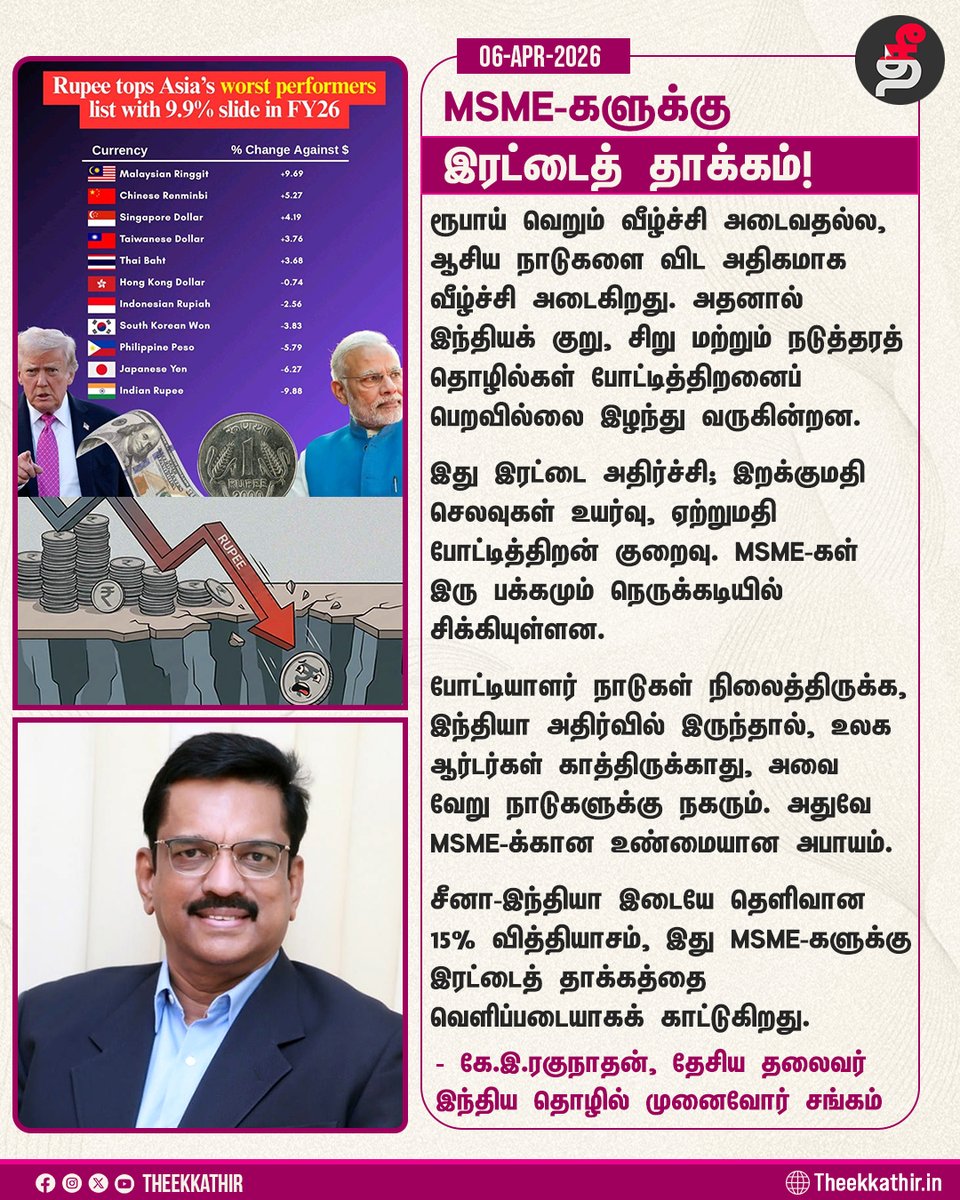 Theekkathir's tweet image. MSME-களுக்கு இரட்டைத் தாக்கம்!

#Theekkathir | #MSME | #Rupee