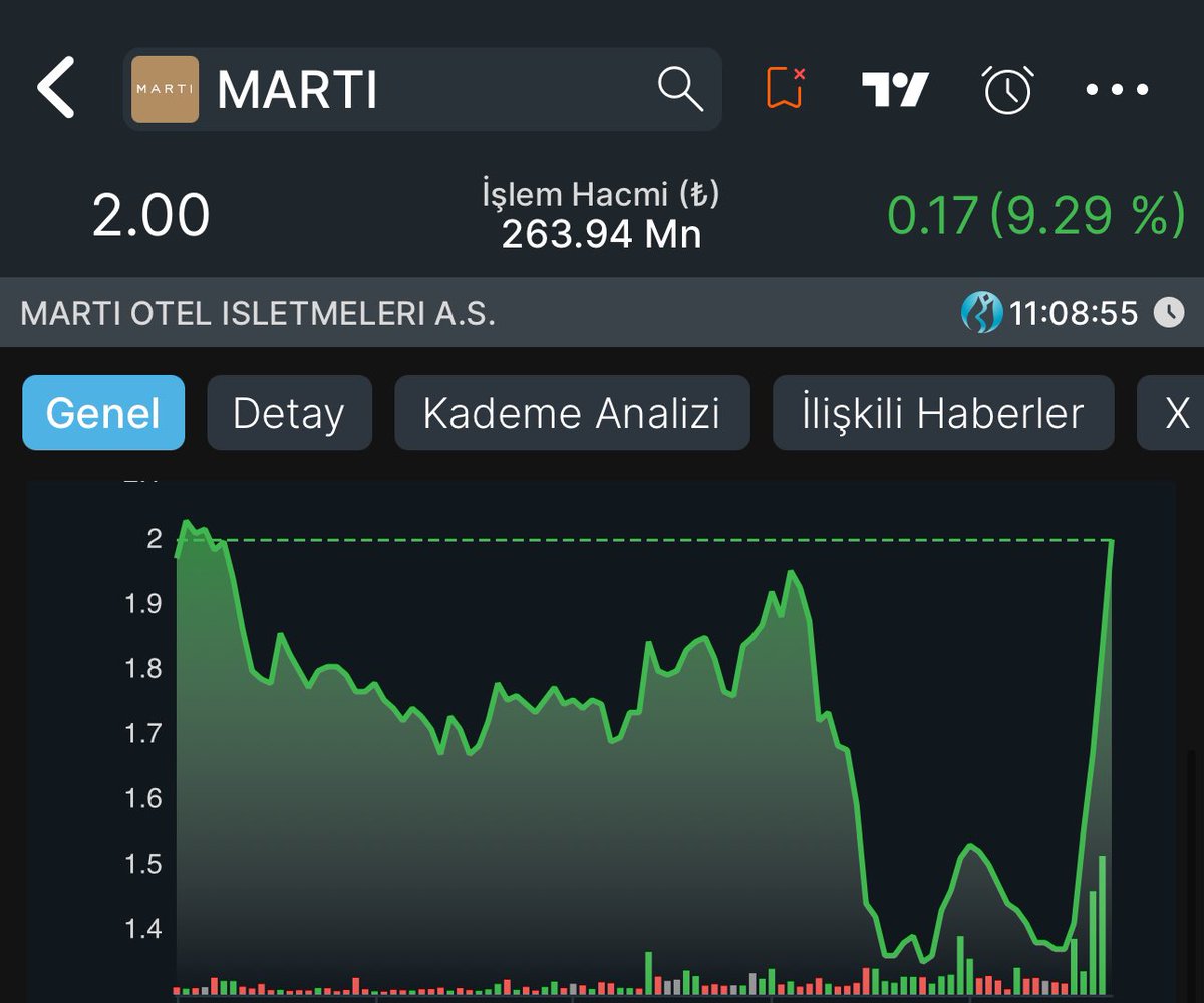 BORSA İZİNDE tweet media