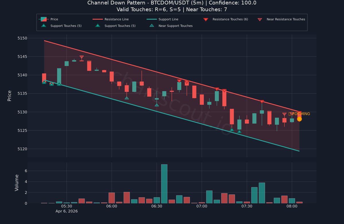 ChartScout Detections tweet media