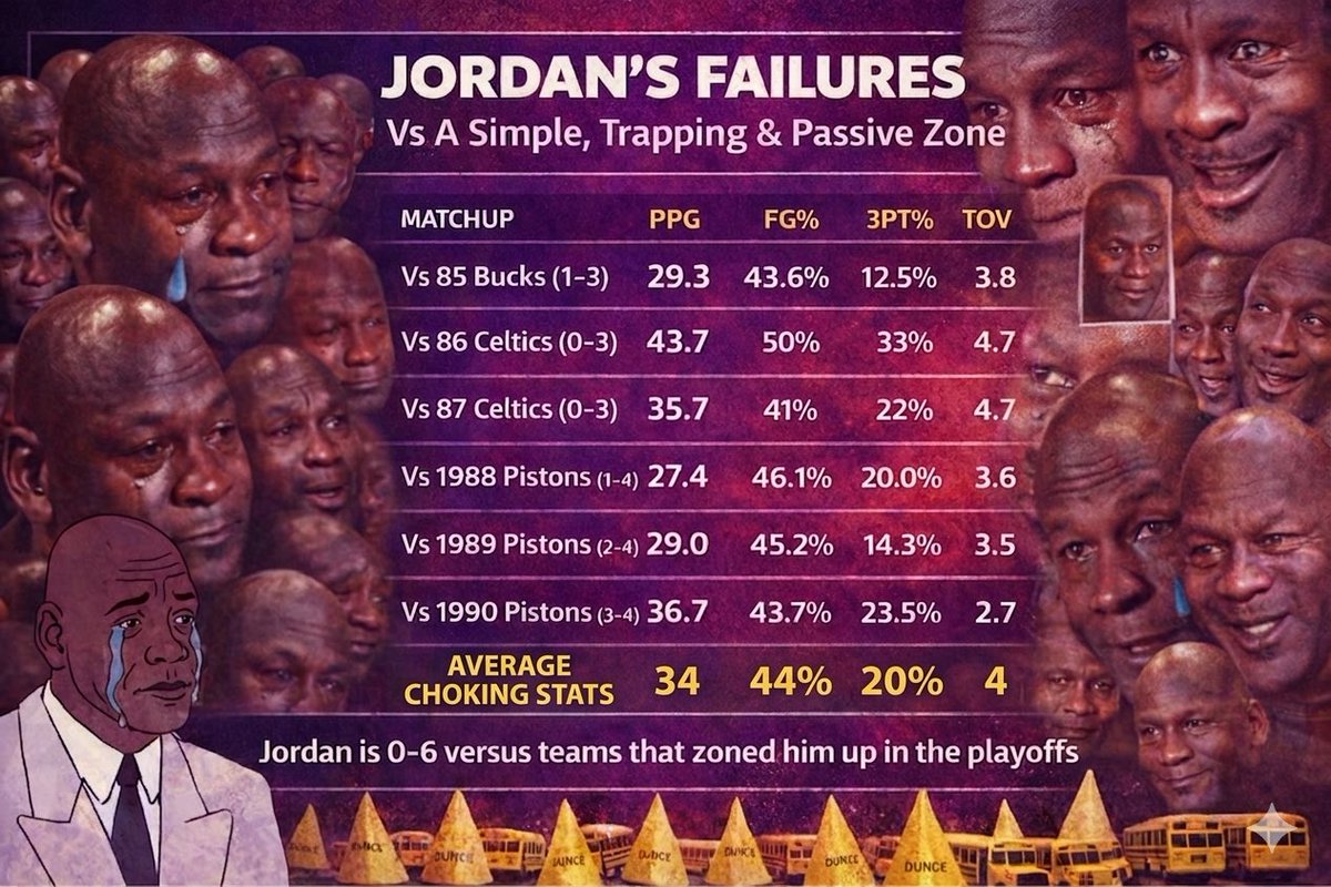 Sports Metrics Overrule Your Myths tweet media