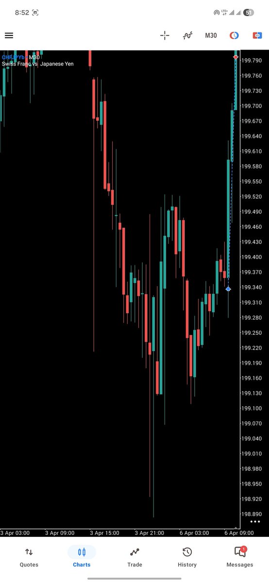 Danfodio tweet media