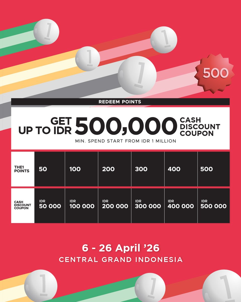 Central Indonesia tweet media