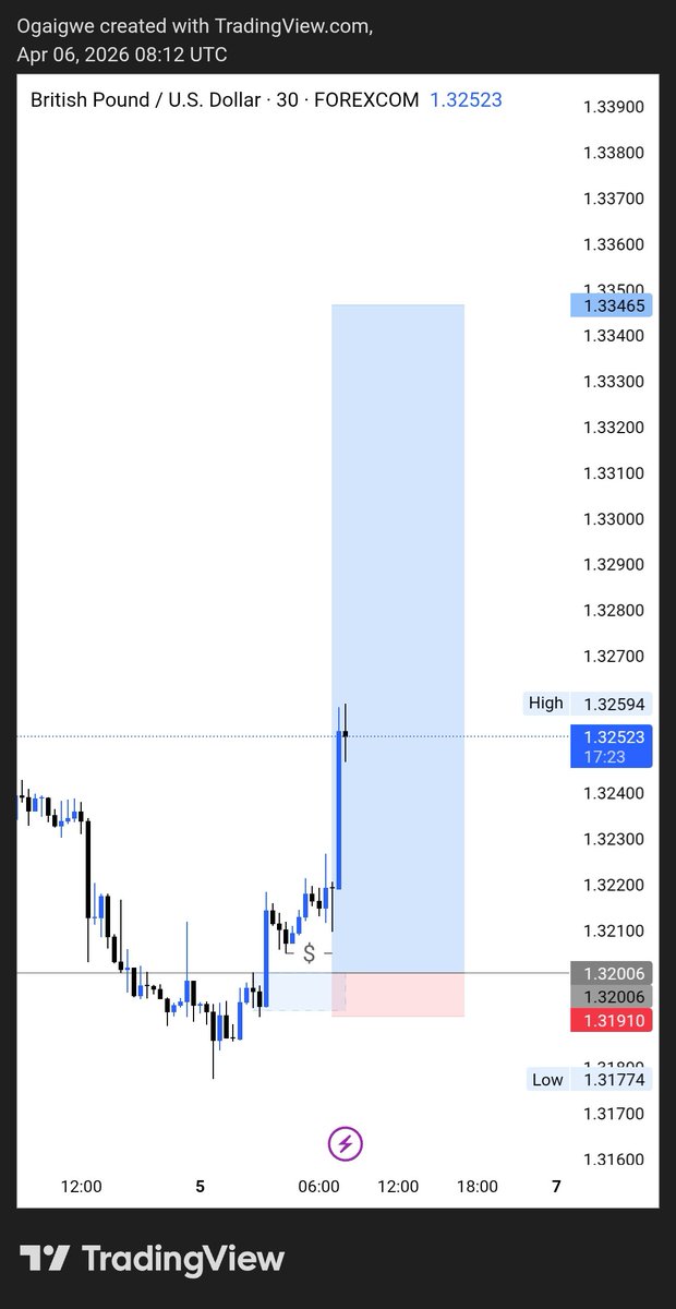 OGA IGWE tweet media