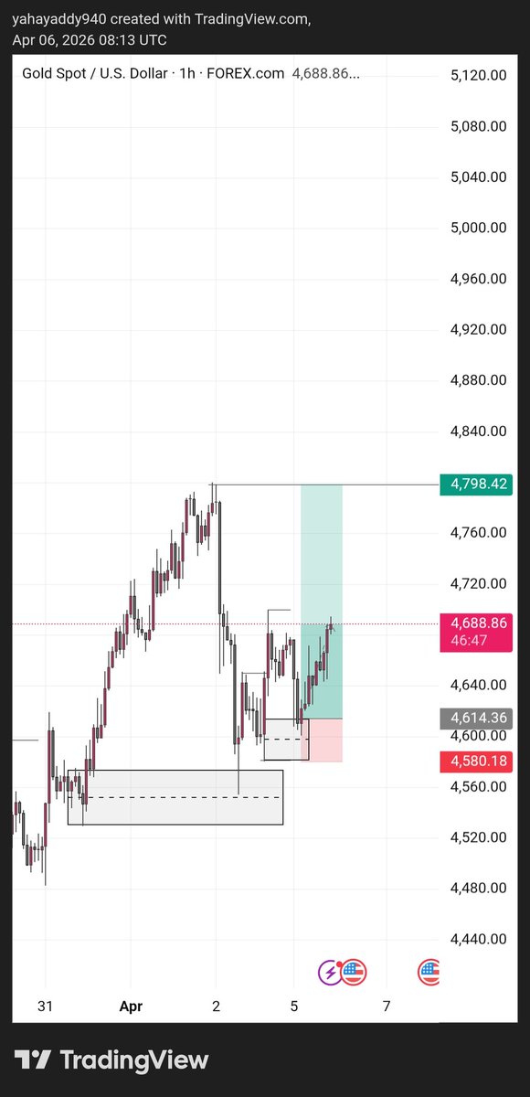 the_man_fx's tweet photo. @HeisEmmann My current view on gold do you think it will go to tp https://t.co/Fo4yCEZyD4