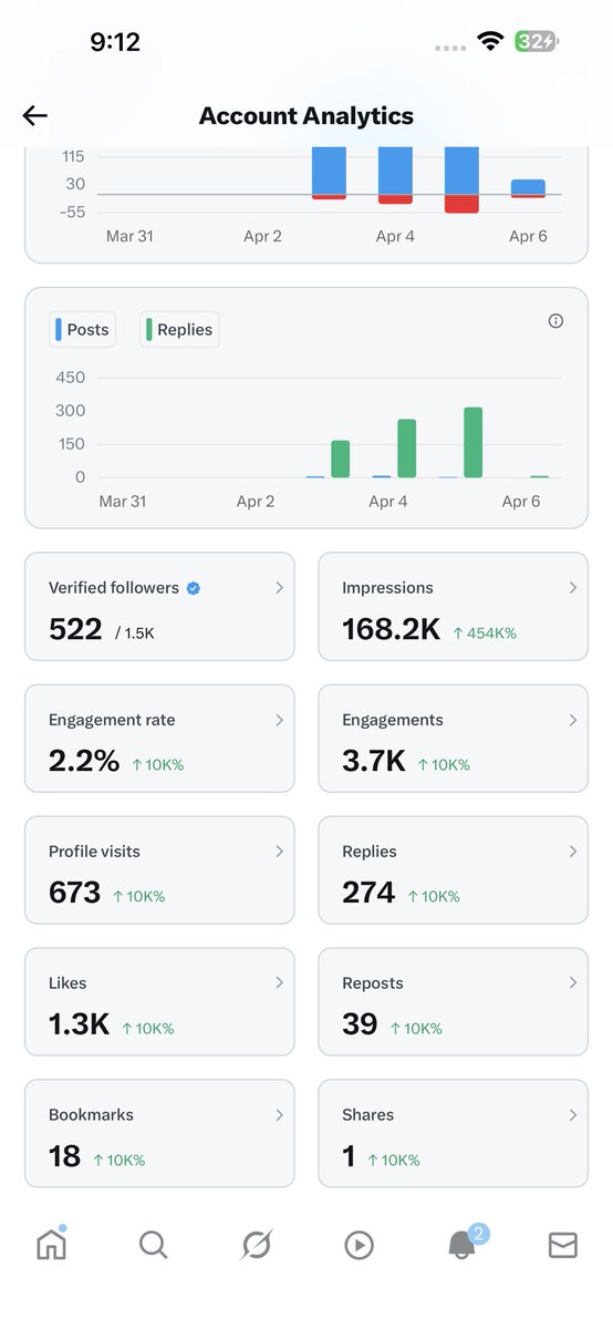 Quizzy yb🔥 tweet media