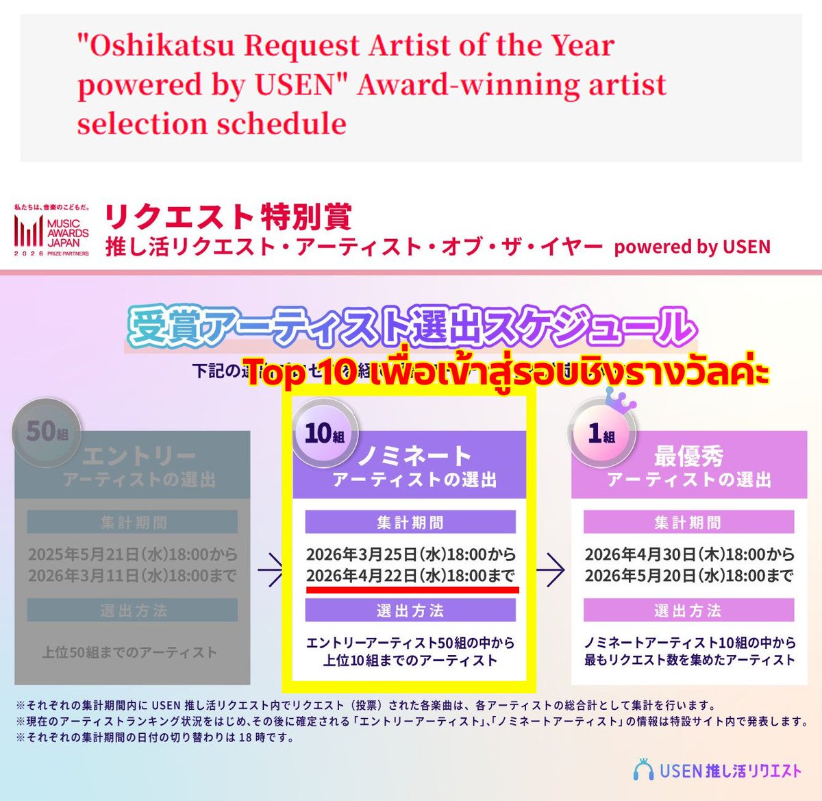 ATEEZTH_ROADIES's tweet image. [🗳] MUSIC AWARDS JAPAN 2026 
📅 รอบสองสิ้นสุด 22 เม.ย. 2569 (GMT+7) 
⚠️ รีเควสให้เสร็จก่อน 16:00 น. ของทุกวันค่ะ 

#Adrenaline - #ATEEZ 
🔗 usen.oshireq.com/song/6845317 

#MAJ2026 #GOLDENHOUR_Part4 
#에이티즈 #エイティーズ #เอทีซ 
@ATEEZofficial @ATEEZofficialjp