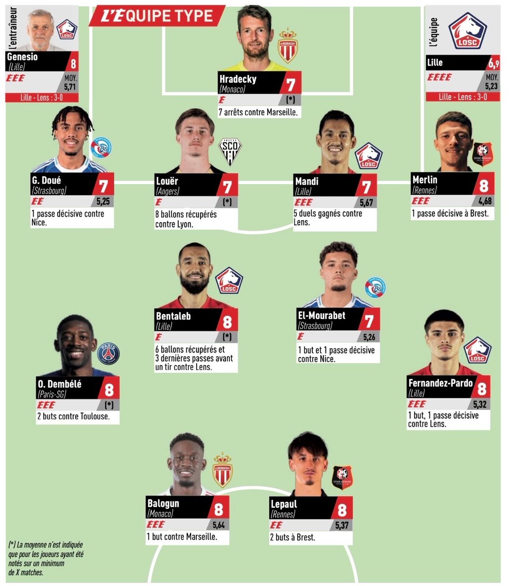 Le Petit Lillois ⚜️ tweet media