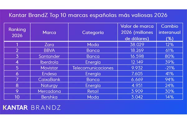 TOP COMUNICACIÓN RP tweet media