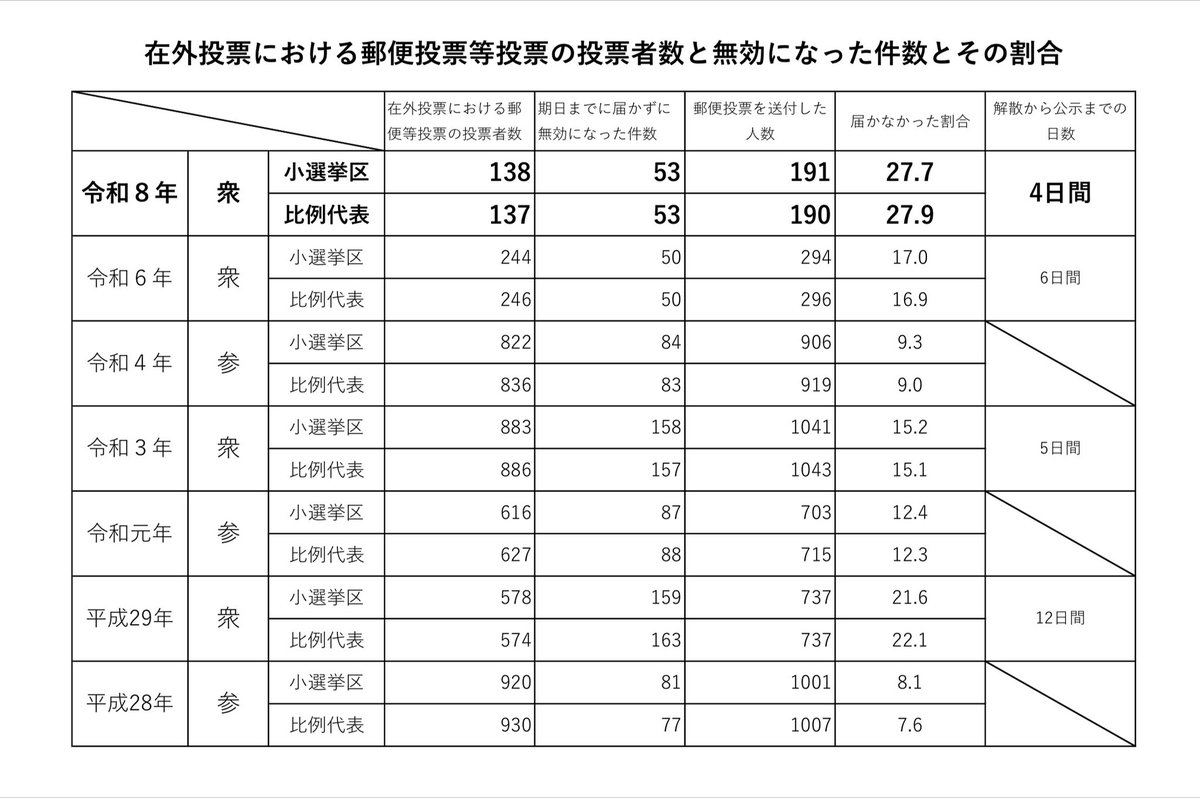 石垣のりこ 【参議院議員/宮城県】 tweet media