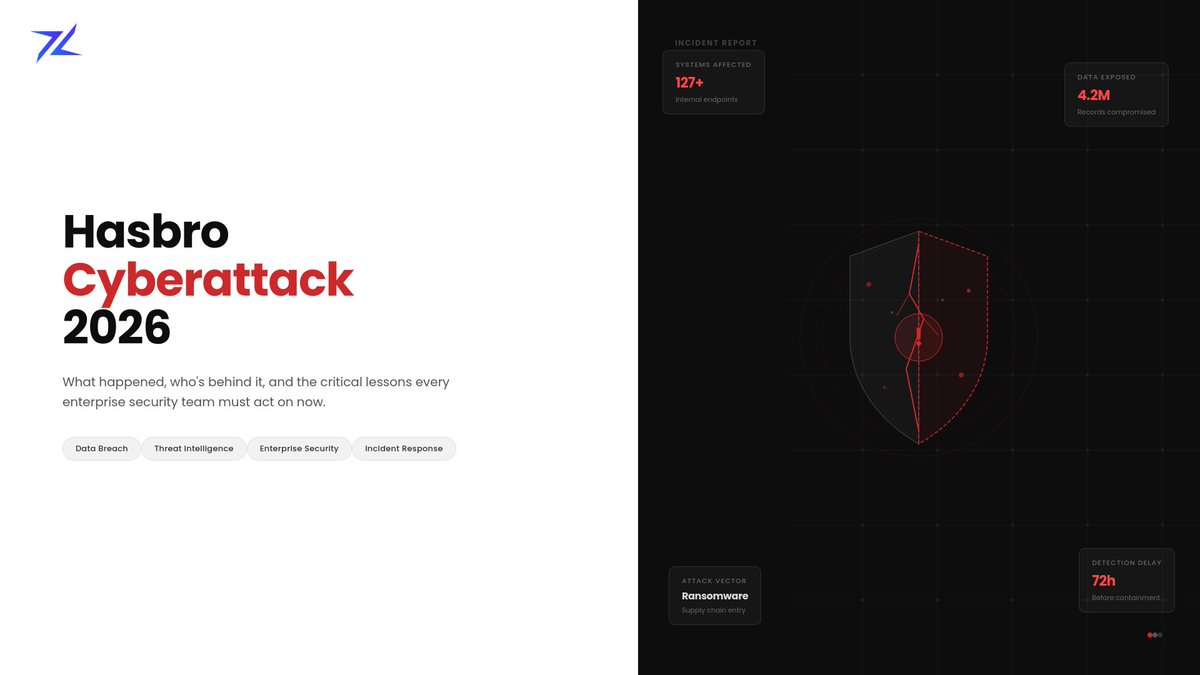 A global brand. Systems taken offline. Impact still unknown.

The Hasbro cyberattack shows how access, not exploits, is driving modern breaches.
This isn’t just news. It’s a warning.

Read more: zeron.one/hasbro-cyberat…