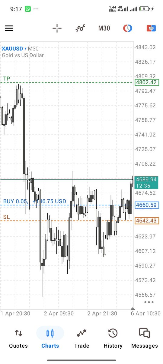 #XAUUSD
1W CRT + MS + FVG entry 
Let's go 🔥☺️