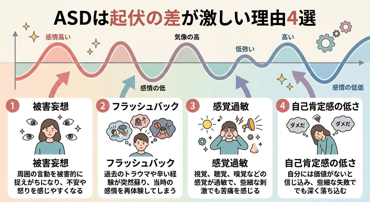 コナン@発達障害(アスペルガー)とてんかんについてツイート tweet media