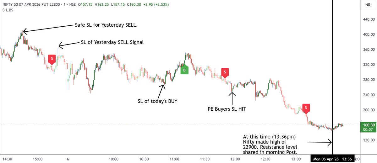 Trade Predictor tweet media
