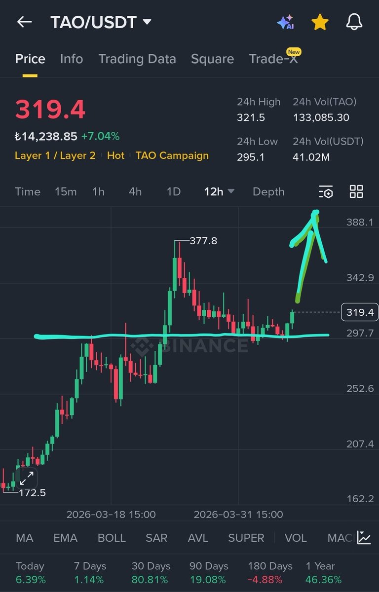 Crypto Feras  tweet media