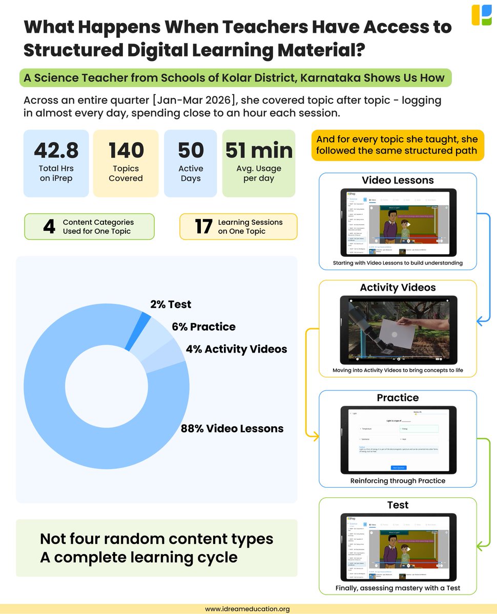 iDream Education tweet media