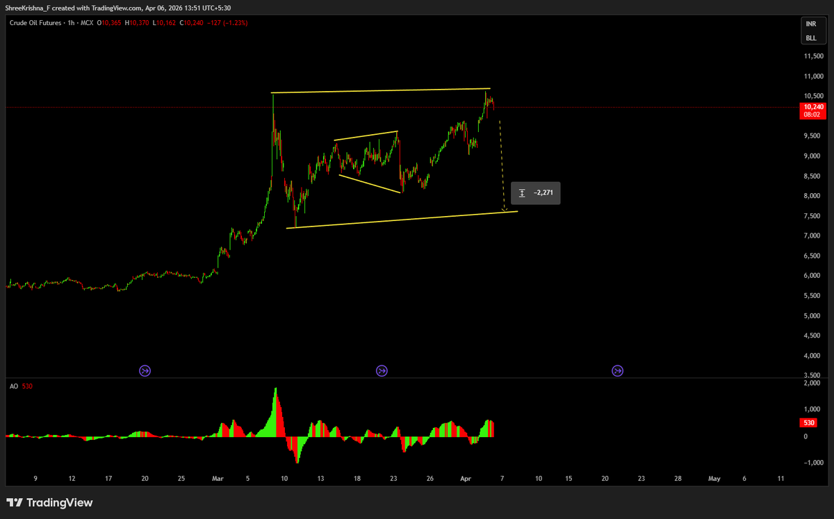 Trade F & O Like A Pro tweet media