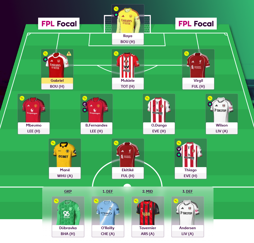 FPL Focal tweet media