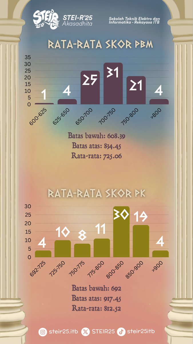 STEI-R ITB 2025 tweet media