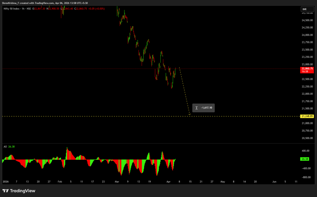 Trade F & O Like A Pro tweet media